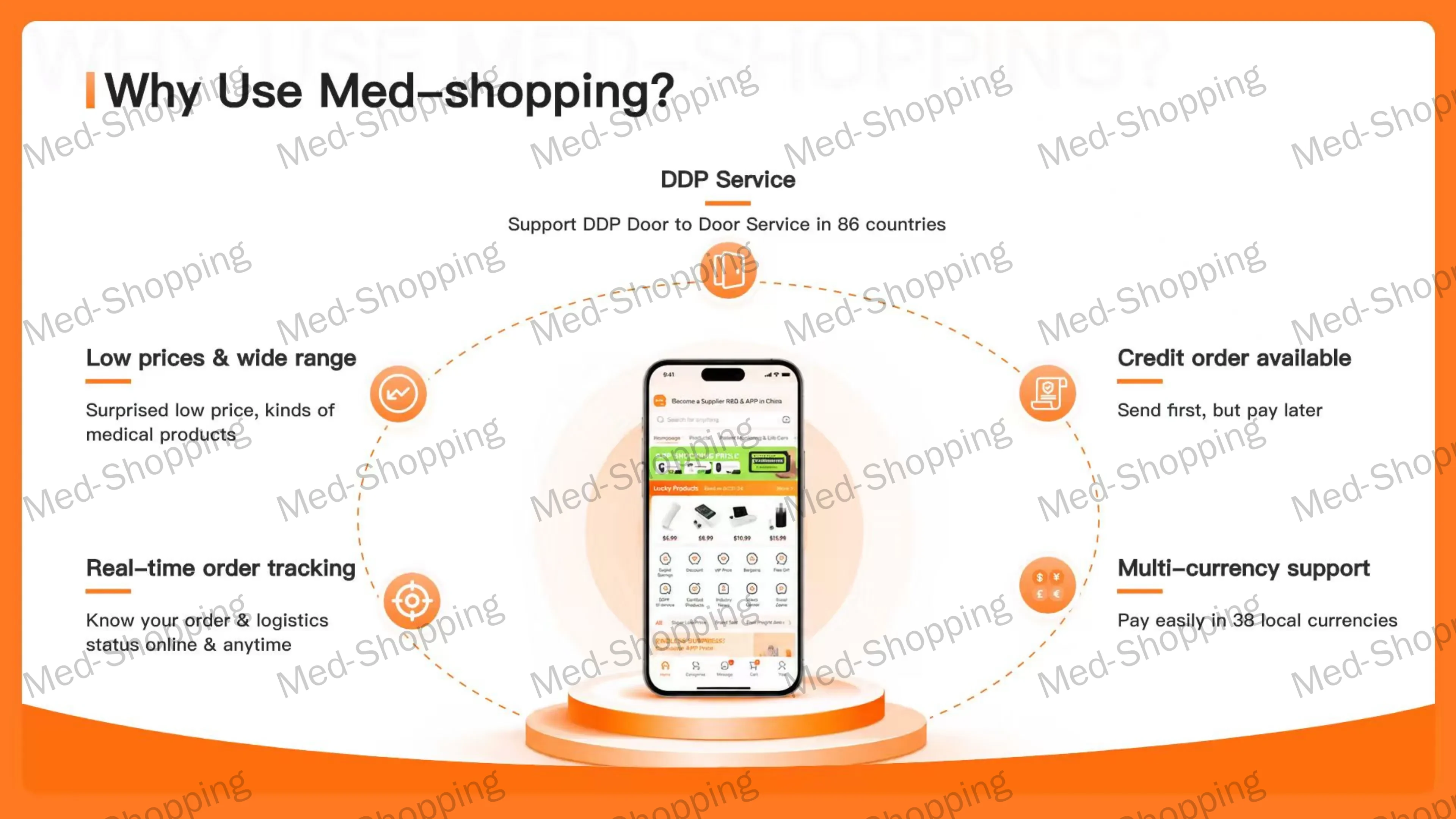Why Use Med-shopping