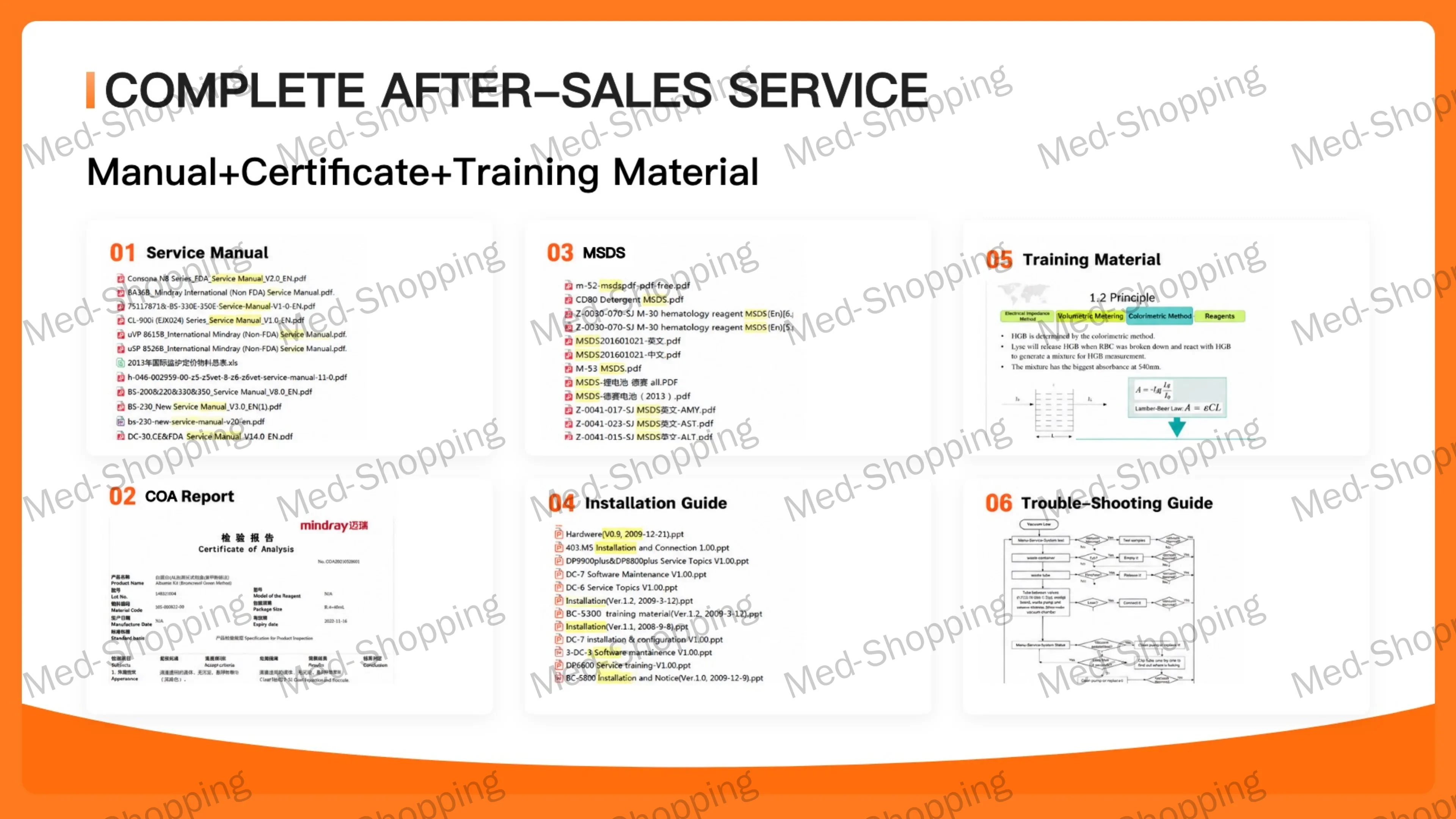 Complete after-sales service material